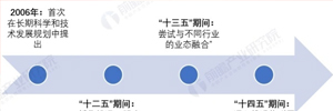 2023年中國及31省市物聯(lián)網(wǎng)行業(yè)政策匯總及解讀